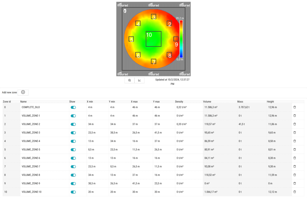 iDome - indurad - 3D Radar Machine Vision